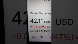 🔴 Chunghwa Telecom Co. Ltd. CHT Stock Trading Facts 🔴 thumbnail