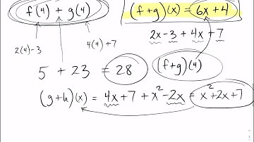 Unit 4 video 1 intro to function notation and operations with functions
