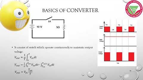 Maximum power point tracking algorithms for SOLAR