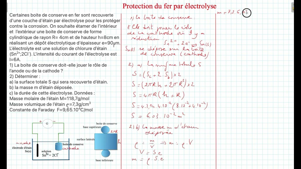 Protection du fer par électrolyse (PC et SM)