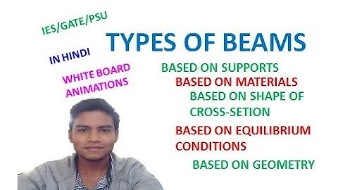 TYPES OF BEAMS