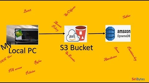 AWS  Local PC to S3 Bucket Load Object Data into DynamoDB