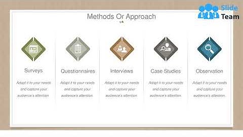 Research Proposal Steps Powerpoint Presentation Slides