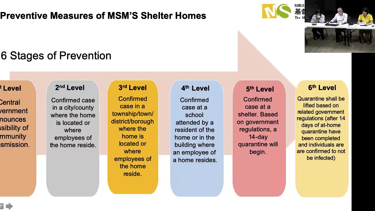 Coronavirus and women’s shelters: Planning, preparation and response to the COVID-19 pandemic