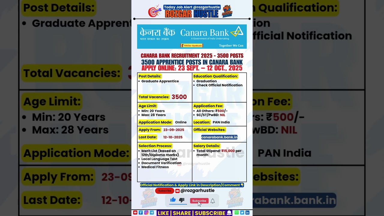 Canara Bank Apprentice Recruitment 2025 – Apply Online 3500 Apprentice Posts 