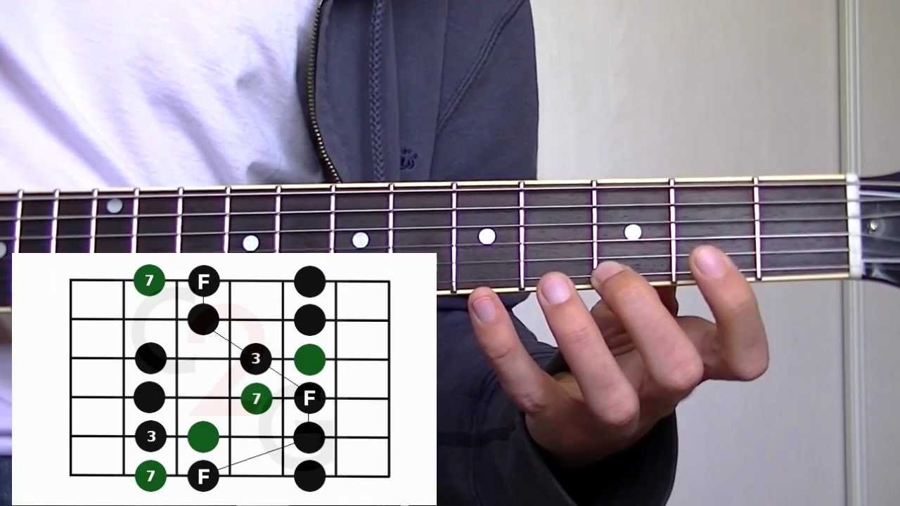 Tuto Mode Ionien - Gamme majeure - Position 1, plans et astuces, Impro Solo