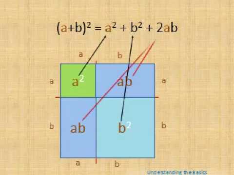 Basic Understanding (a+b)^2 - YouTube