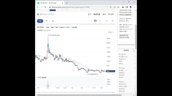 137940넥스트아이 주가 전망 및 차트 분석