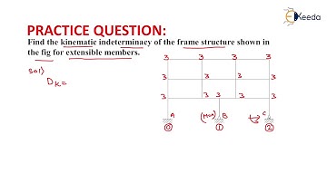 8th Numerical of Indeterminancy of Frames | Introduction of Structures and Indeterminacy | GATE