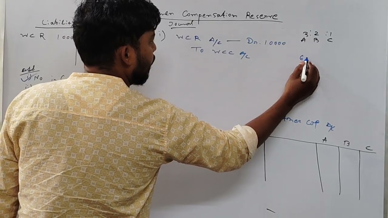 CBSE and ISC class 12 accounts workmen compensation reserve