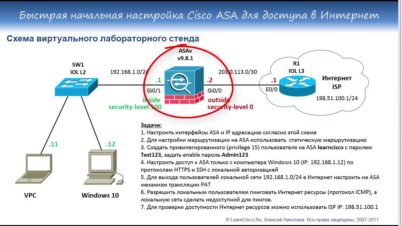 Локальная авторизация