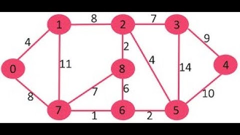 Dijkstra Video Walkthrough