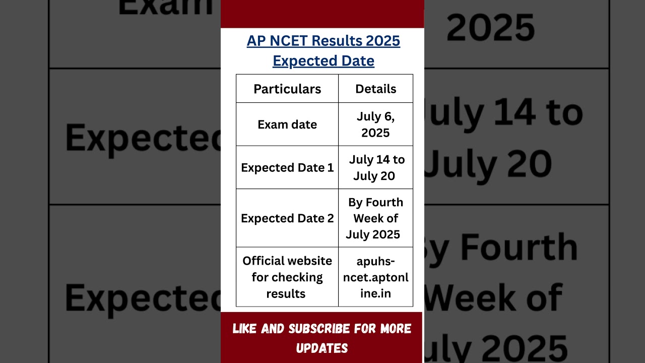 AP NCET 2025 Results Expected Date | Official Update Soon!