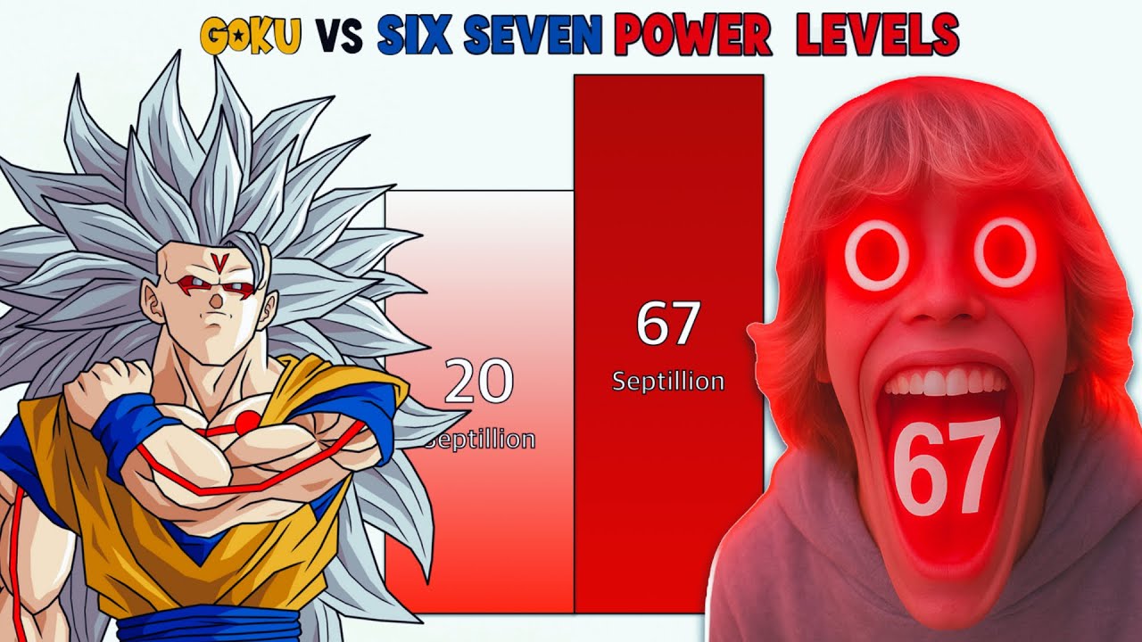 Goku vs 67 Kid Meme All Forms Power Levels (2025)