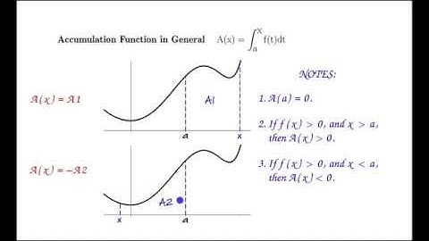 Accumulation Function in General