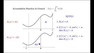 Accumulation Function in General