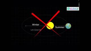01: Online Summer Camp 2026 | Introduction; Purpose; Schedule; Science Video: Seasons; SpellingQuiz 