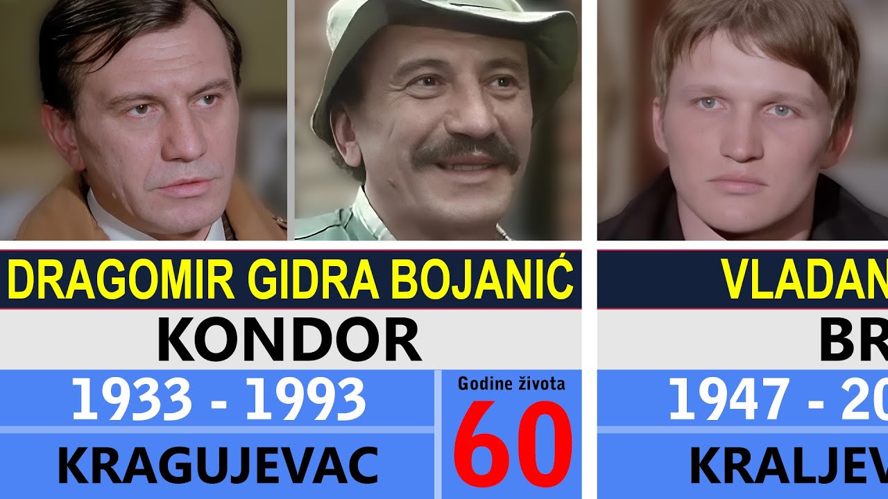 Valter brani Sarajevo - Preminuli glumci iz čuvenog filma | Osvrt na neponovljive talente
