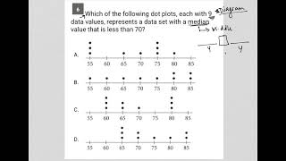 Which of the following dot plots, each with 9 data values, represents a data set with a median....