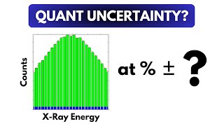 Uncertainty in Quantitative S/TEM-EDS