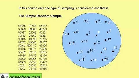 6- GCSE Statistics - Data Collection - Sampling Simple Random Sampling ex1