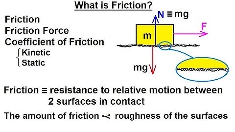 Physics 4.6   Friction (1 of 14) What is Friction?