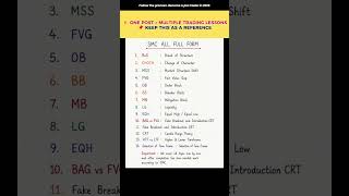 📚 Smart Money Concepts (SMC) can feel confusing at first — but once you understand the language, th