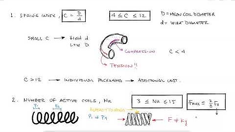Mechanical SPRING DESIGN Strategy and Restrictions in Under 15 Minutes!