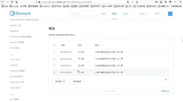 PHP进阶 04 VUE 7day 03 用户页面布局