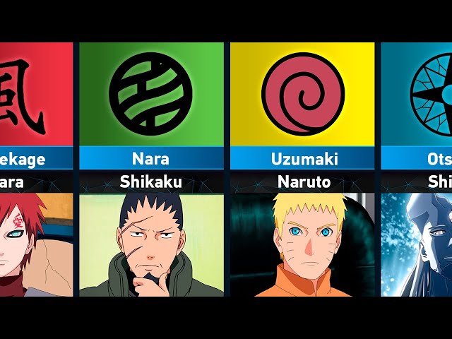 All Clans and Their Leaders in Naruto and Boruto class=