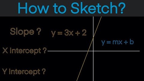 Linear Function - Grade 10 (Slope, X & Y Intercept )