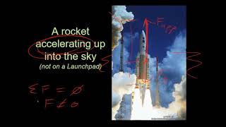 Drawing Free Body Diagrams - Physics Jumpstarts 4-1b
