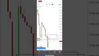 Engulfing Failed