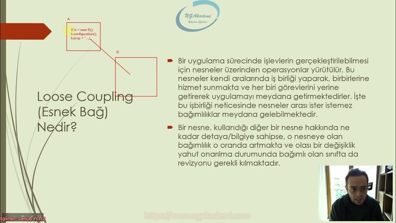 Loose Coupling Prensibi Nedir? 2 Design Principles Eğitimleri YouTube