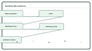 Naive Bayes Classifier
