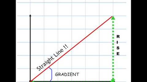 Distance, Speed and Acceleration Song [How Steep is your Slope?] - Physics Song