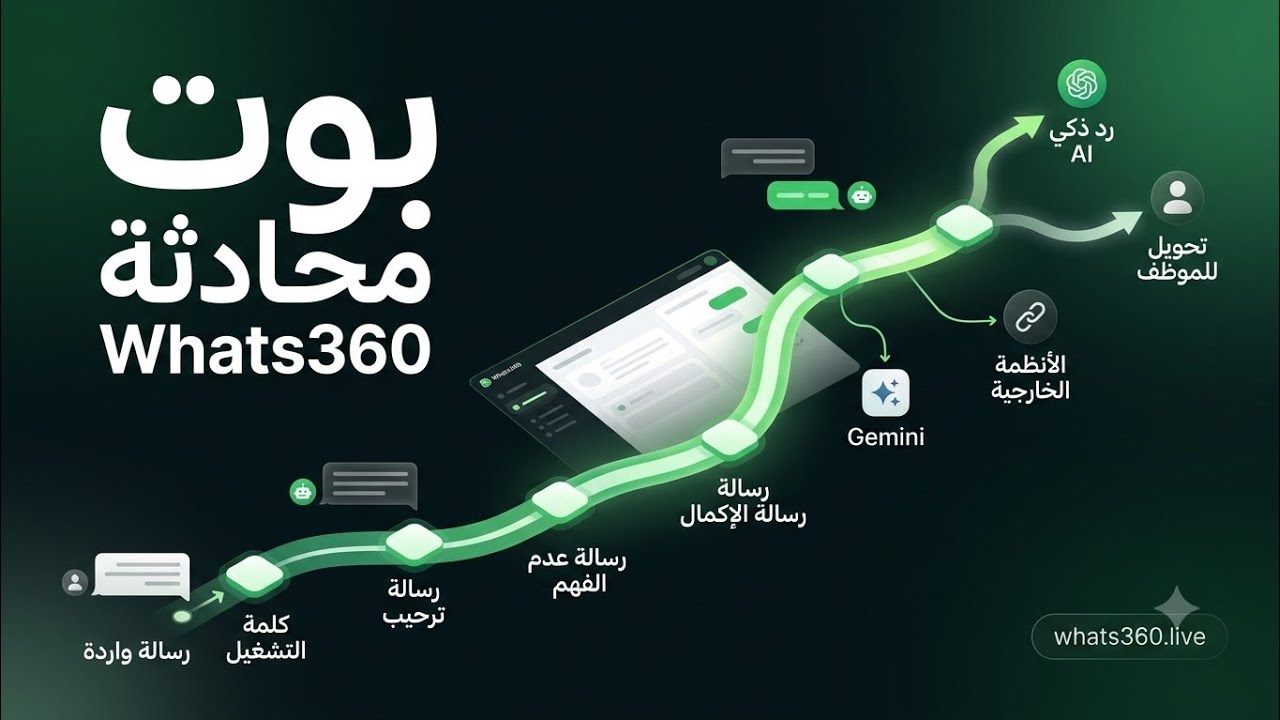 طريقة بناء بوت حجز المواعيد وأخذ الطلبات أوتوماتيكياً عبر واتس 360