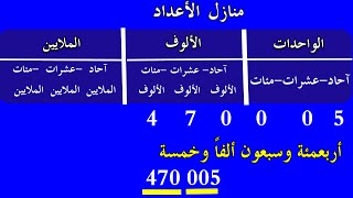 بالقصة والحكاية تعلم منازل الأعداد للمرحلة الابتدائية (الواحدات - الألوف- الملايين)