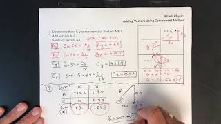Adding Vectors Using Component Method