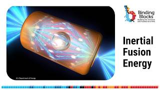 Inertial Fusion Energy