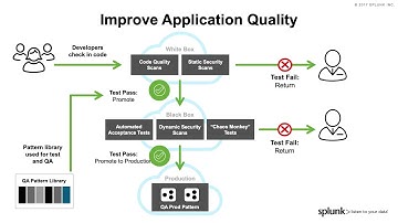 DevOps Tooling and Monitoring by Doug Erkkila of Splunk