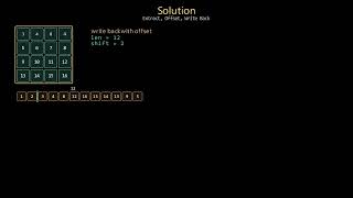 Leetcode 1914 (medium) - Cyclically Rotating a Grid