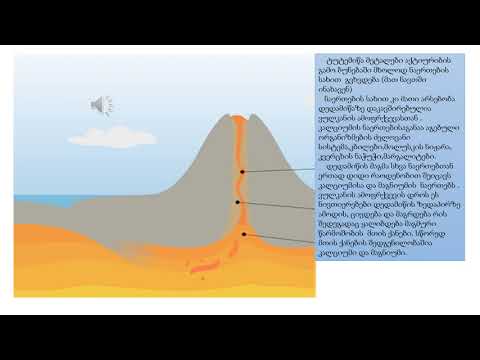 პერიოდული სისტემის   ll A   ჯგუფის ელემენტები