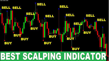 Best Scalping Indicator | Best MTF Fractals Trading Strategy: 100% profitable scalping strategy