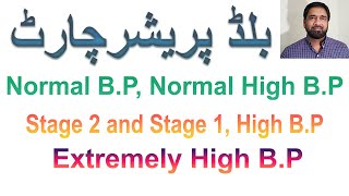 Blood Pressure Chart in Urdu ! Blood Pressure Normal range and High and Extreme High Range Kia ha