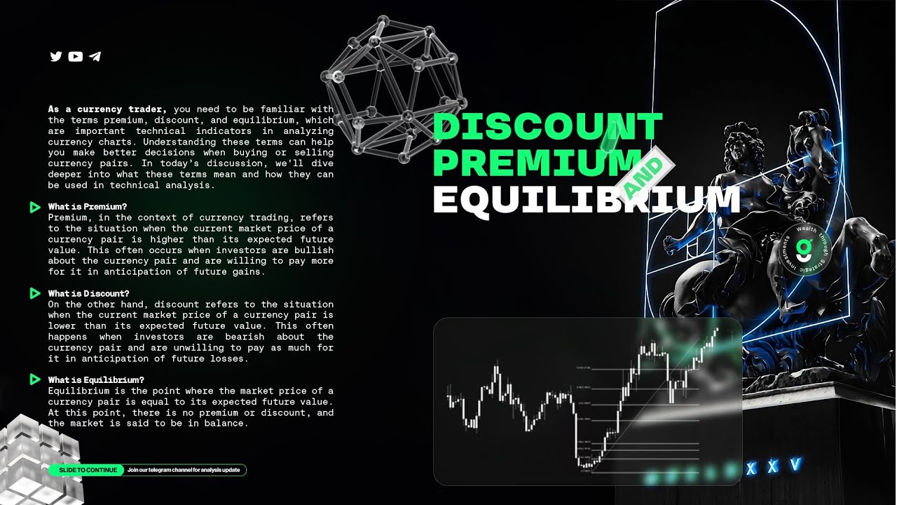 Premium Discount And Equilibrium YouTube premium-discount-and-equilibrium-youtube