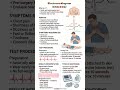 Electrocardiogram (EKG/ECG) Purpose of an EKG, Symptoms Requiring an EKG, Test Procedure, Results