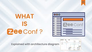 What is ZeeConf - Management tool for managing Thin Client endpoints
