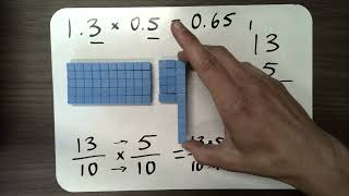 CRA Models for Decimal Multiplication Algorithms