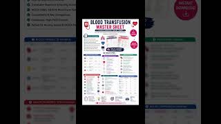 Blood Transfusion Reactions Made Easy 🩸 NCLEX Nursing Cheat Sheet… Link in description ⬇️ #NCLEX